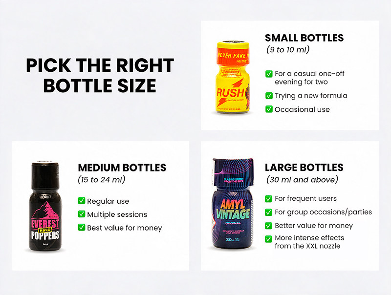 Small, medium and large poppers bottle sizes